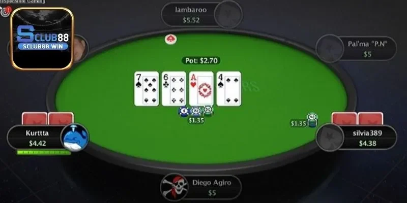 Mẹo chơi Poker từ cố vấn cấp cao